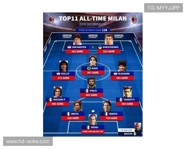 AC米兰考虑拉莫斯，经验补充阵容